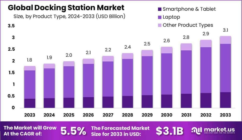 Docking-Station-Market