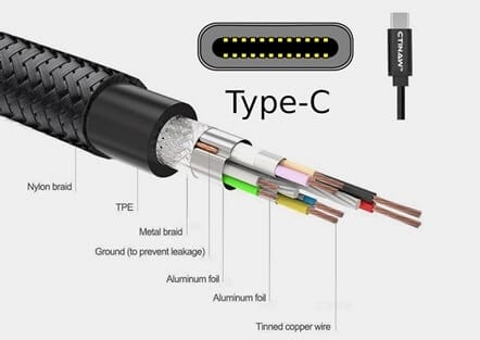 TypeC Cable inside fuben